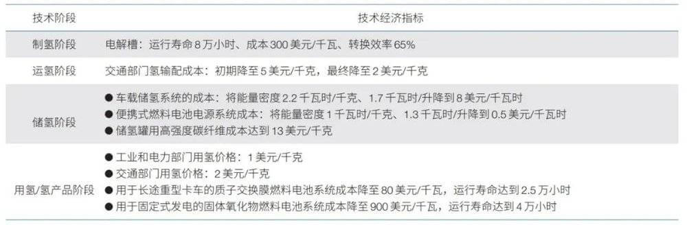 美國氫能戰(zhàn)略對我們有什么啟示？.jpg