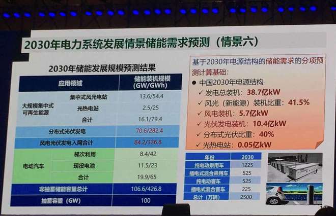 周孝信：綠氫是未來電力儲能調(diào)控新方向.jpg