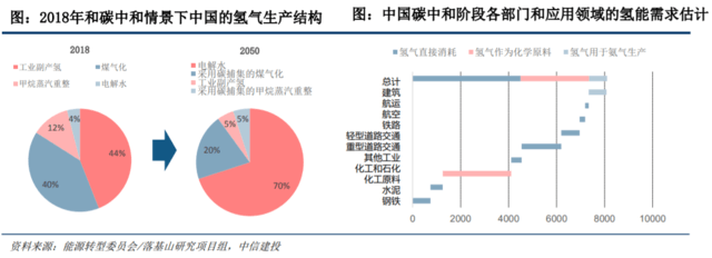 國(guó)家發(fā)改委對(duì)氫能產(chǎn)業(yè)進(jìn)行了深入探討，新能源的又一條賽道潛力如何？.png