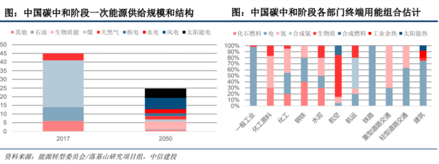 國(guó)家發(fā)改委對(duì)氫能產(chǎn)業(yè)進(jìn)行了深入探討，新能源的又一條賽道潛力如何？.png