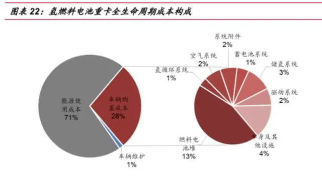 國(guó)家發(fā)改委對(duì)氫能產(chǎn)業(yè)進(jìn)行了深入探討，新能源的又一條賽道潛力如何？.png