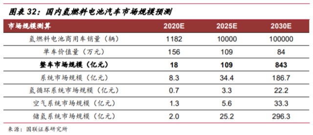 國(guó)家發(fā)改委對(duì)氫能產(chǎn)業(yè)進(jìn)行了深入探討，新能源的又一條賽道潛力如何？.png