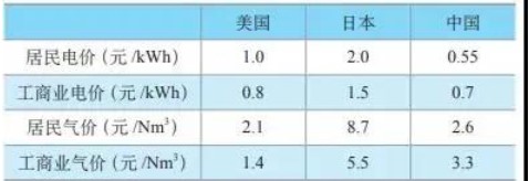 國(guó)內(nèi)外分布式燃料電池發(fā)電的應(yīng)用現(xiàn)狀與展望.jpg