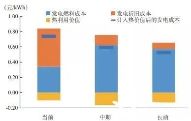 國(guó)內(nèi)外分布式燃料電池發(fā)電的應(yīng)用現(xiàn)狀與展望.jpg