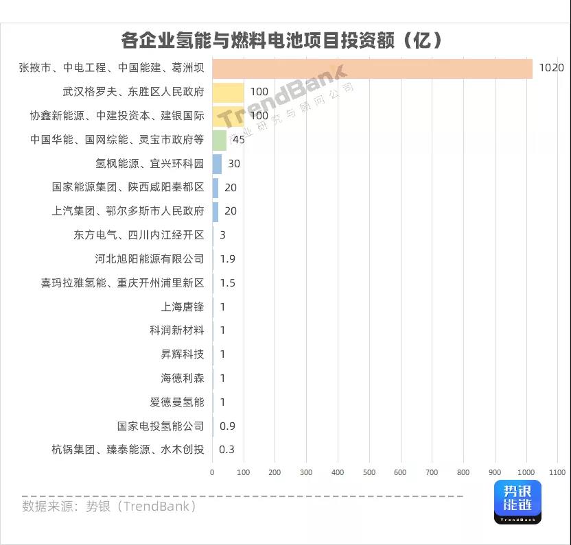 Q3氫電投資突破1347億元，多家企業(yè)獲億元融資.jpg