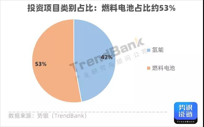 Q3氫電投資突破1347億元，多家企業(yè)獲億元融資.jpg