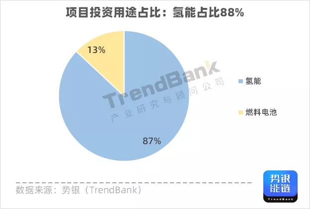 Q3氫電投資突破1347億元，多家企業(yè)獲億元融資.jpg