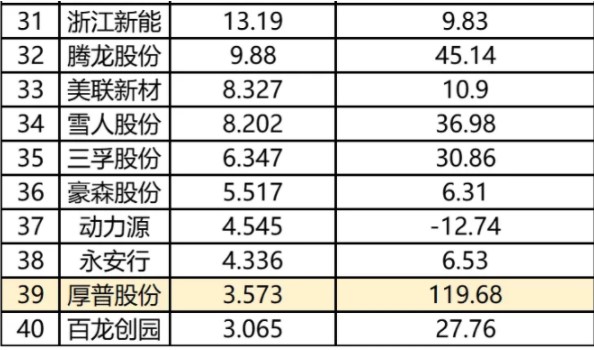 氫能源產(chǎn)業(yè)鏈相關上市公司愈加火熱.jpg