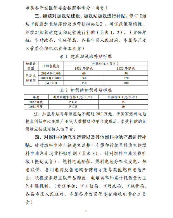 濰坊市發(fā)布?xì)淠苷哒髑笠庖?jiàn)稿，繼續(xù)對(duì)加氫站建設(shè)和運(yùn)營(yíng)進(jìn)行補(bǔ)貼