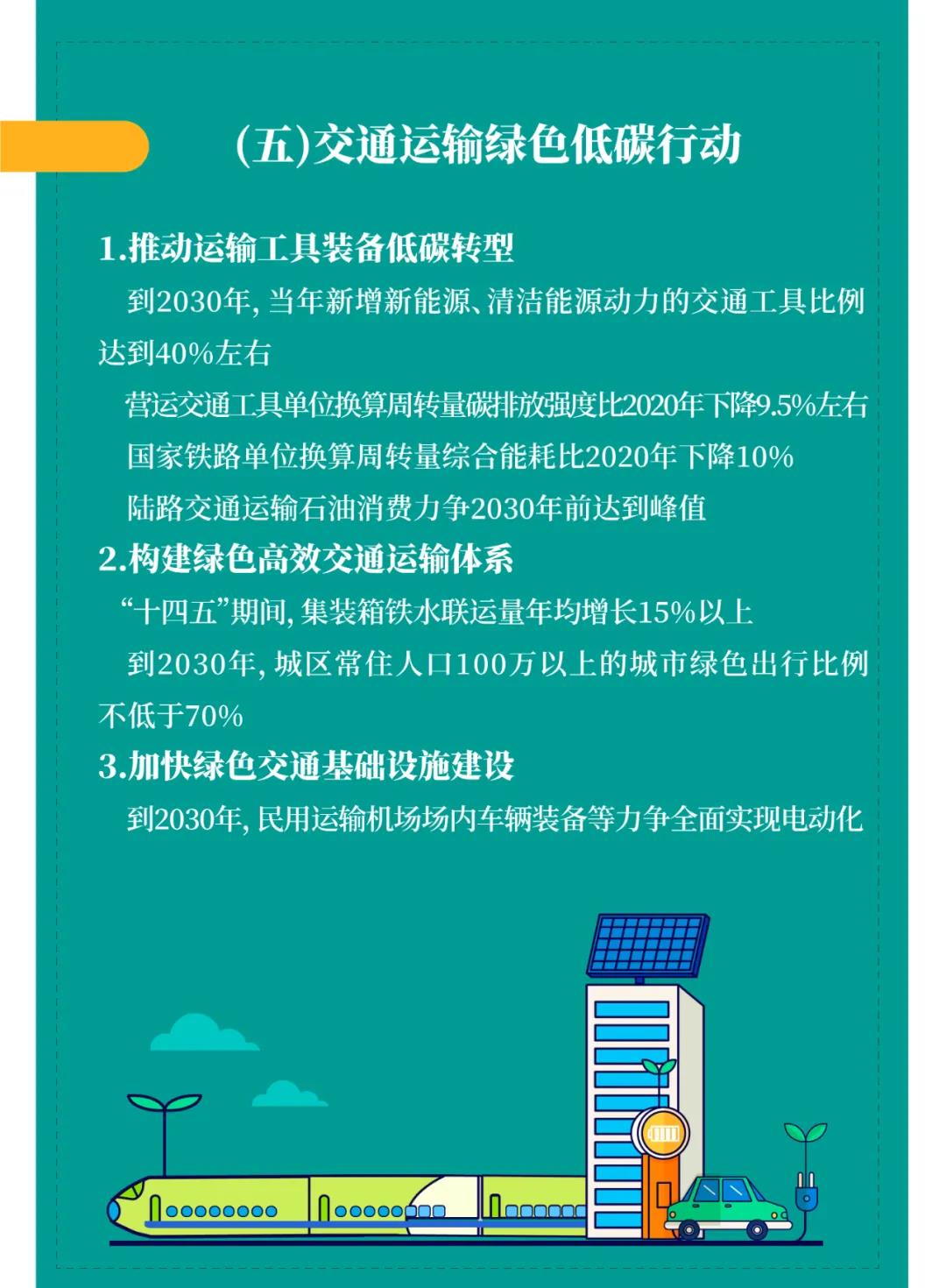 一圖讀懂2030年前碳達(dá)峰行動(dòng)方案