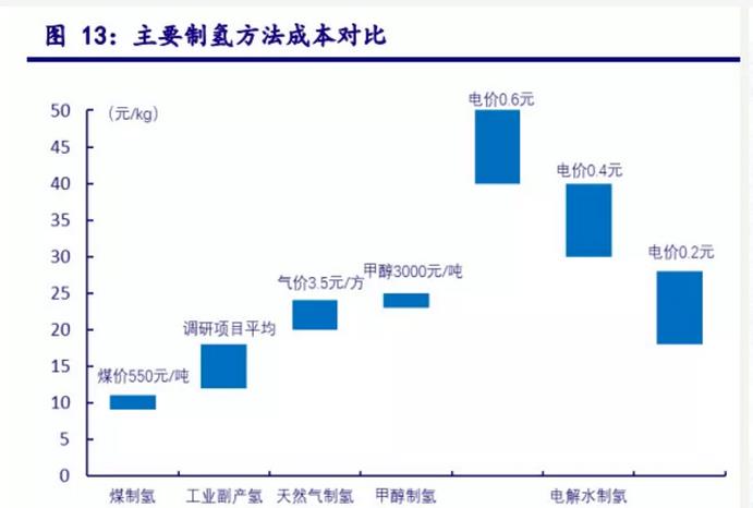 全球氫能需求高達5.2億噸！綠氫發(fā)展仍然滯后！.jpg