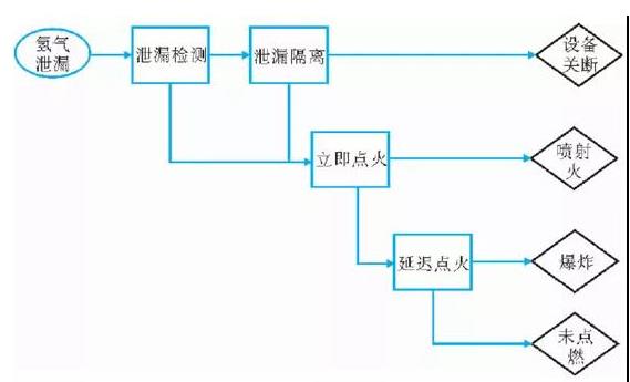 國內(nèi)外加氫站安全間距分析與研究.jpg