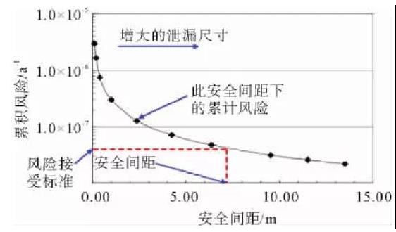 國內(nèi)外加氫站安全間距分析與研究.jpg