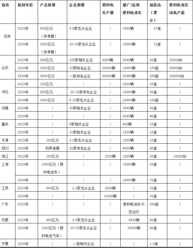 朱彤：我國(guó)氫能產(chǎn)業(yè)發(fā)展的特點(diǎn)、問(wèn)題和定位.jpg