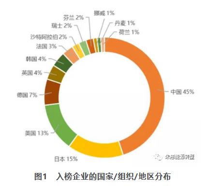 朱彤：我國(guó)氫能產(chǎn)業(yè)發(fā)展的特點(diǎn)、問(wèn)題和定位.jpg