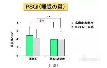 研究證明：高濃度氫水，抗疲勞，幫助睡眠.jpg