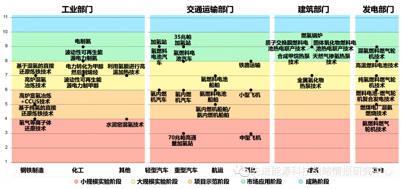 國際能源署對構(gòu)建全球氫能市場五大戰(zhàn)略性建議.png