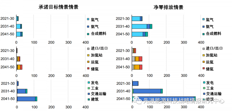 國際能源署對構(gòu)建全球氫能市場五大戰(zhàn)略性建議.png