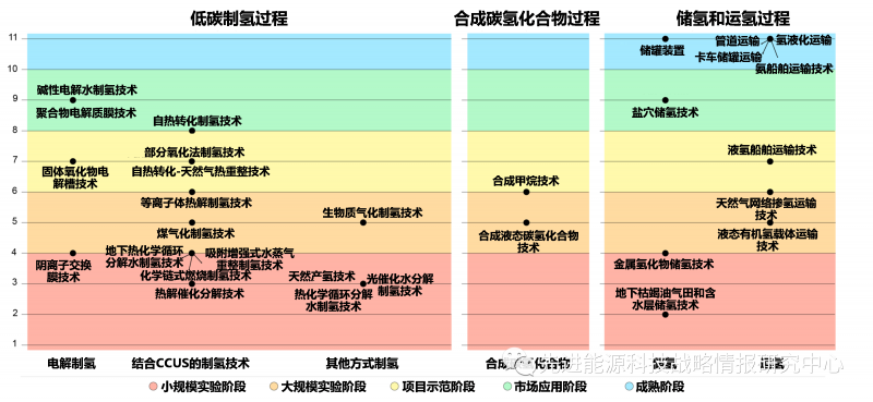 國際能源署對構(gòu)建全球氫能市場五大戰(zhàn)略性建議.png