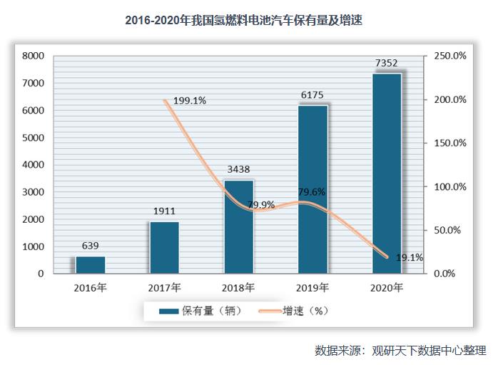 2021年中國氫能產(chǎn)業(yè)鏈上下游分析：以化石能源制氫技術(shù)為主，產(chǎn)業(yè)具有長期發(fā)展?jié)摿?jpg