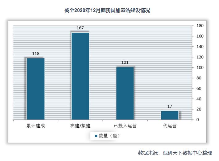 2021年中國氫能產(chǎn)業(yè)鏈上下游分析：以化石能源制氫技術(shù)為主，產(chǎn)業(yè)具有長期發(fā)展?jié)摿?jpg