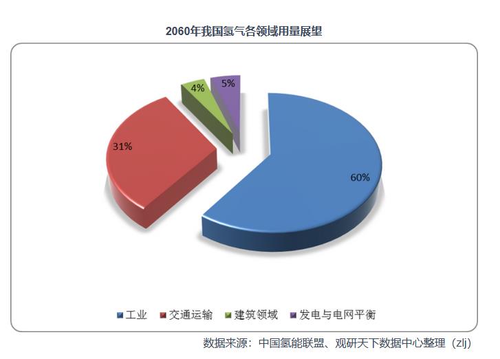 2021年中國氫能產(chǎn)業(yè)鏈上下游分析：以化石能源制氫技術(shù)為主，產(chǎn)業(yè)具有長期發(fā)展?jié)摿?jpg