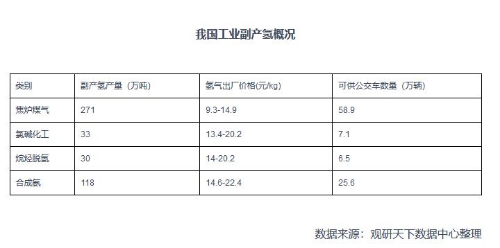 2021年中國氫能產(chǎn)業(yè)鏈上下游分析：以化石能源制氫技術(shù)為主，產(chǎn)業(yè)具有長期發(fā)展?jié)摿?jpg