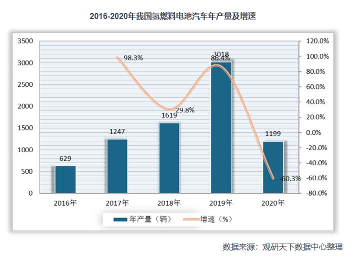 2021年中國氫能產(chǎn)業(yè)鏈上下游分析：以化石能源制氫技術(shù)為主，產(chǎn)業(yè)具有長期發(fā)展?jié)摿?jpg