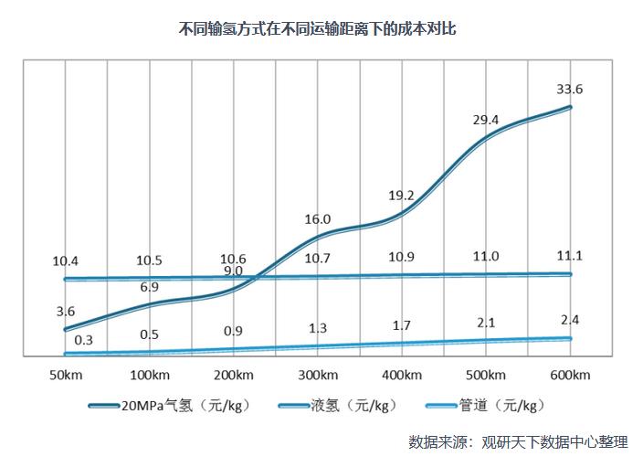 2021年中國氫能產(chǎn)業(yè)鏈上下游分析：以化石能源制氫技術(shù)為主，產(chǎn)業(yè)具有長期發(fā)展?jié)摿?jpg