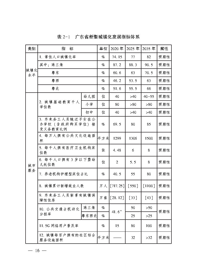 推進(jìn)廣州等城市氫能發(fā)展利用 《廣東省新型城鎮(zhèn)化規(guī)劃（2021—2035年）》發(fā)布.jpg