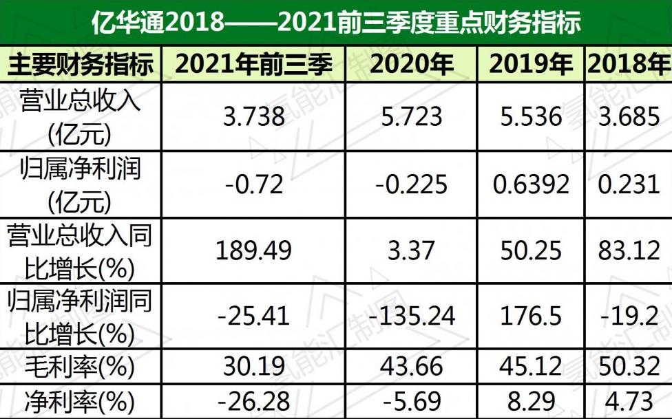 投資千萬(wàn)進(jìn)入氫能行業(yè)，海泰新能需要?dú)淞?lái)創(chuàng)造新的盈利技能！.jpg