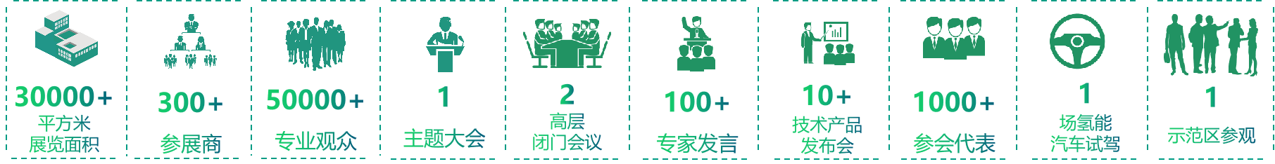 2022中國國際氫能及燃料電池產(chǎn)業(yè)展覽會.png