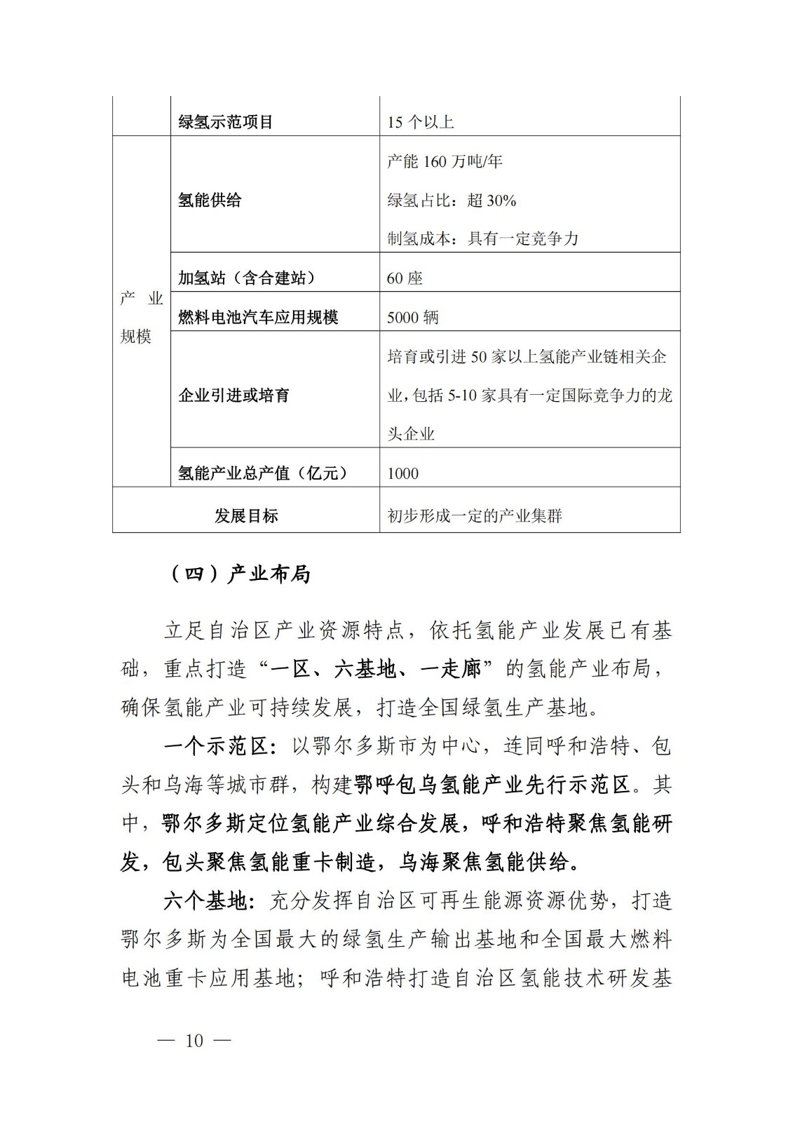 內蒙古十四五氫能規(guī)劃：15個源網(wǎng)荷儲＋氫示范項目_12.jpg