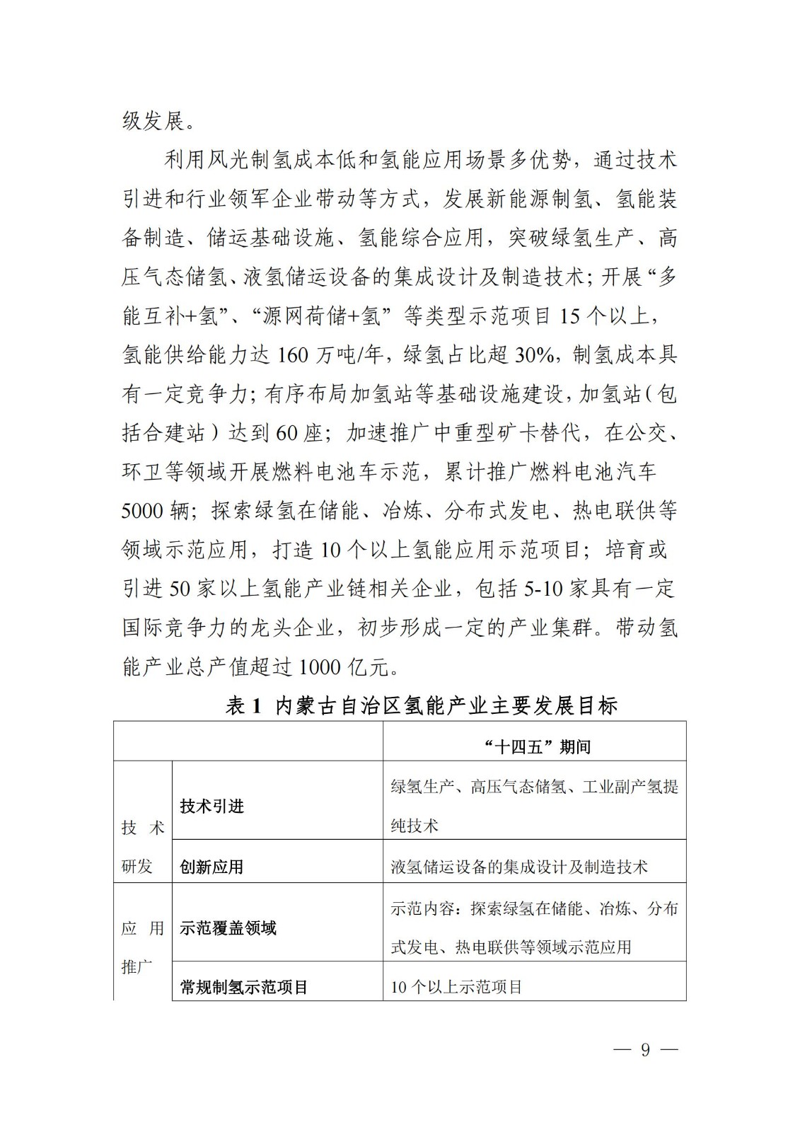 內蒙古十四五氫能規(guī)劃：15個源網(wǎng)荷儲＋氫示范項目_11.jpg