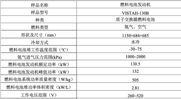 1萬(wàn)公里，湖北省首臺(tái)氫能示范重卡投入運(yùn)營(yíng)，助力中國(guó)寶武實(shí)現(xiàn)碳中和.jpg