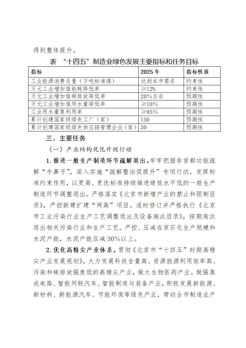 《北京市“十四五”時(shí)期制造業(yè)綠色低碳發(fā)展行動(dòng)方案》_03