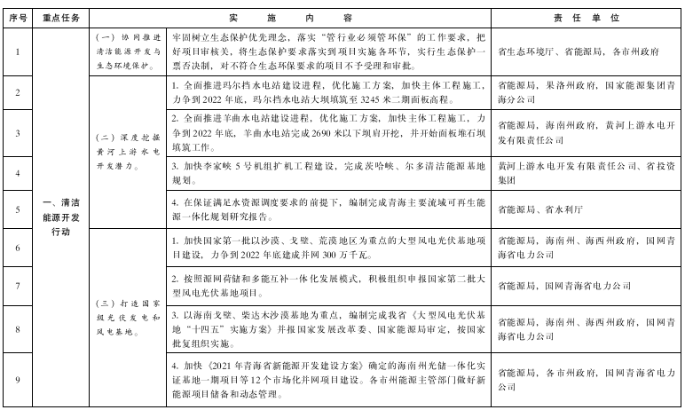 青海：推進綠氫終端應用，推廣交通運輸領域燃料電池應用示范