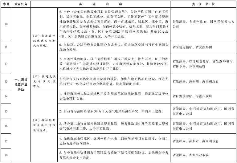 青海：推進綠氫終端應用，推廣交通運輸領域燃料電池應用示范