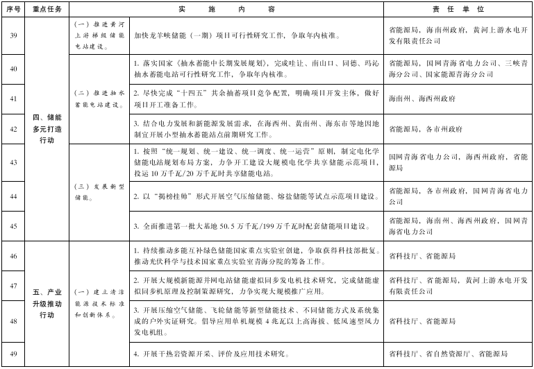 青海：推進綠氫終端應用，推廣交通運輸領域燃料電池應用示范