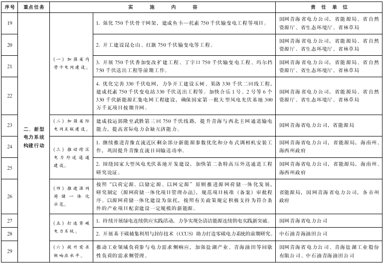 青海：推進綠氫終端應用，推廣交通運輸領域燃料電池應用示范