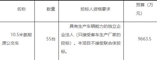 共9664萬(wàn)！濰坊發(fā)布55臺(tái)10.5米氫能源公交車(chē)招標(biāo)公告