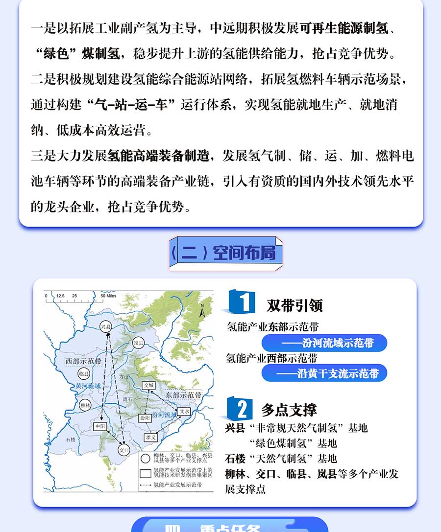 一圖解讀《呂梁市氫能產(chǎn)業(yè)中長期發(fā)展規(guī)劃（2022-2035）》