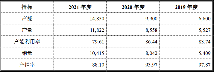 國富氫能科創(chuàng)版IPO，募資20億拓展電解槽和液氫新業(yè)務(wù)