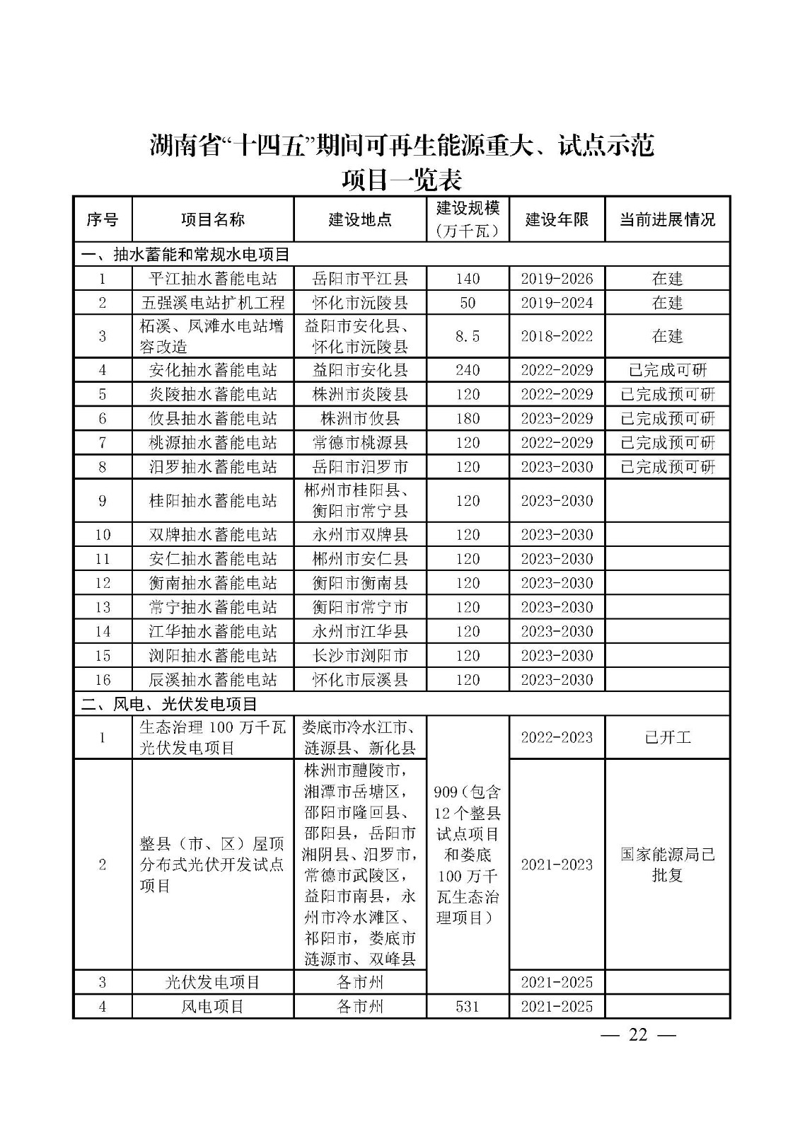 湖南省“十四五”可再生能源發(fā)展規(guī)劃_頁面_22.jpg