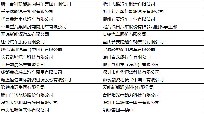 2022第五屆中國(guó)新能源汽車(chē)產(chǎn)業(yè)大會(huì)暨第二屆新能源重卡產(chǎn)業(yè)生態(tài)大會(huì)精彩落幕