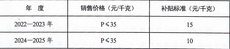 濮陽(yáng)市人民政府關(guān)于印發(fā)濮陽(yáng)市促進(jìn)氫能產(chǎn)業(yè)發(fā)展扶持辦法的通知