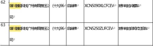 自卸車本月增至200輛！迪威迅氫能源業(yè)務(wù)順利拓展