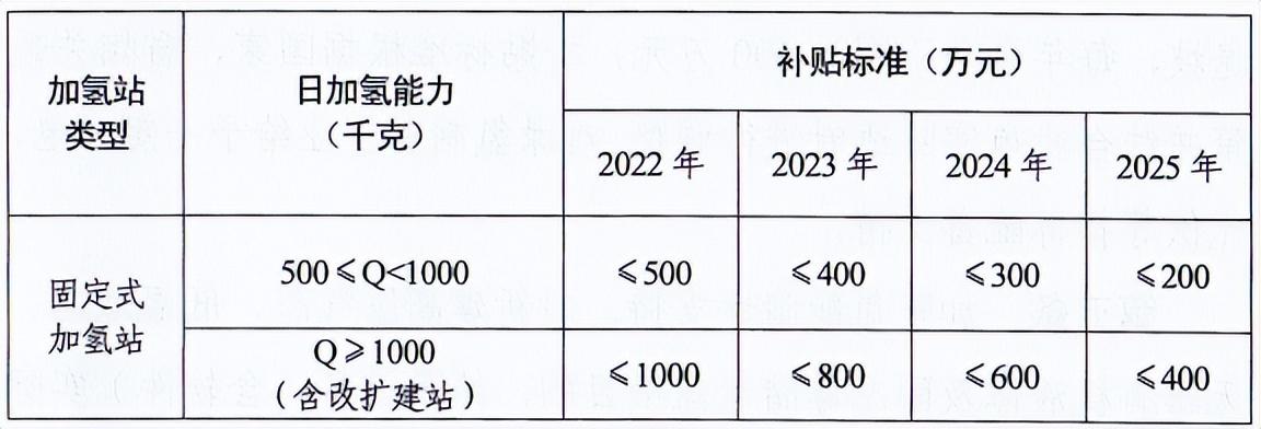 5000臺(tái)！風(fēng)氫揚(yáng)科技套燃料電池系統(tǒng)項(xiàng)目將落地濮陽(yáng)