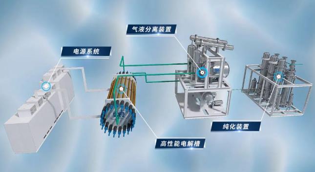 雙良新能源首套綠電制氫系統(tǒng)順利發(fā)貨！.jpg