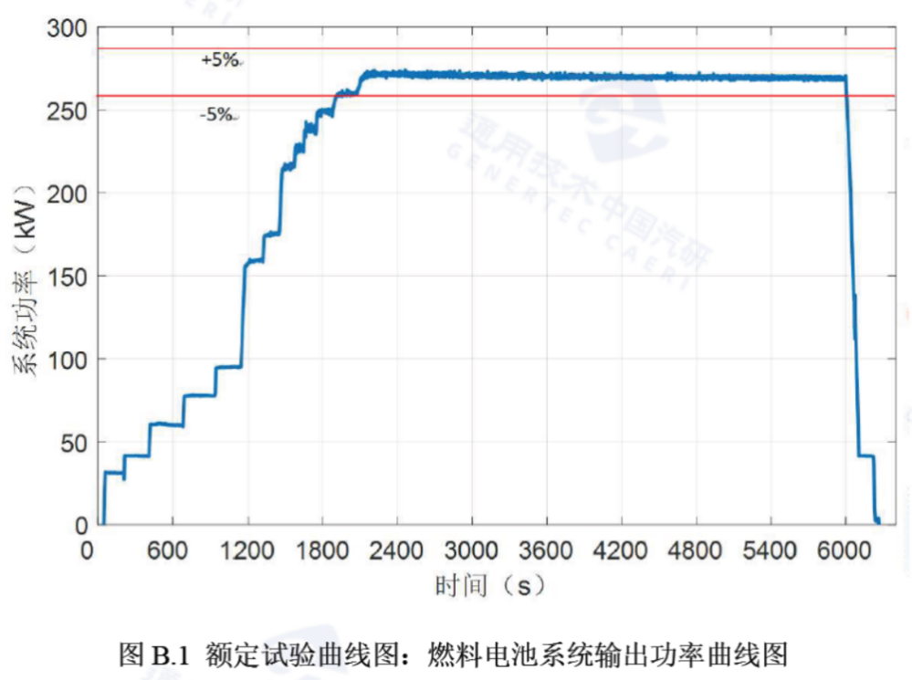 東方氫能270kW燃料電池系統(tǒng)成功研制！.jpg